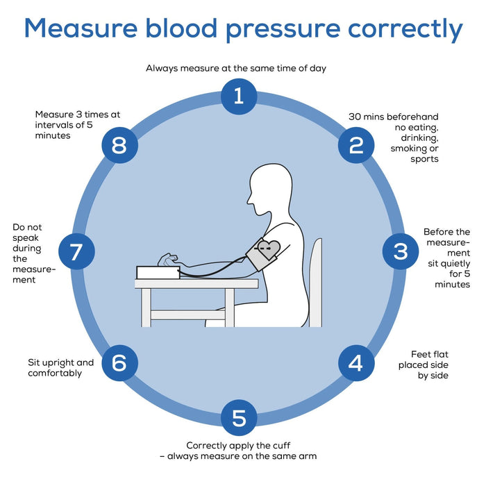 Beurer Germany BM 27 Upper Arm Blood Pressure Monitor | Clinically Accurate | Arrhythmia & Risk Alerts