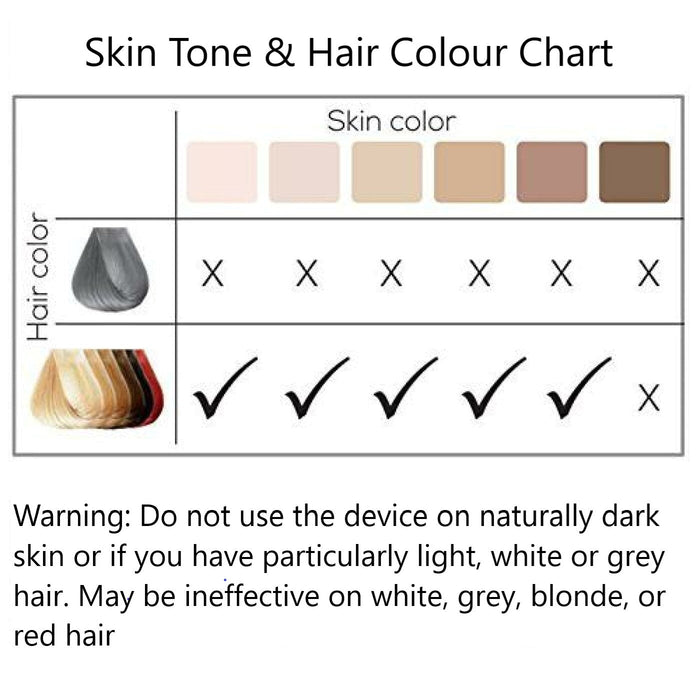 Beurer IPL Laser Hair Removal Device: Cordless IPL 8800+App for Face & Body