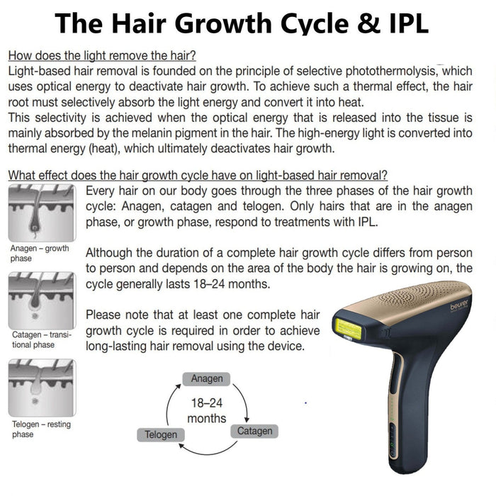 Beurer IPL Laser Hair Removal Device: Cordless IPL 8800+App for Face & Body