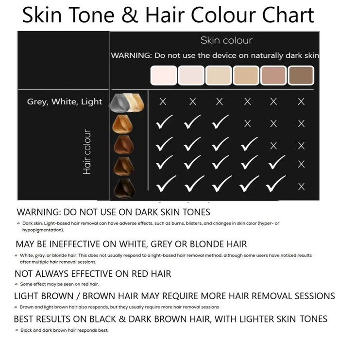 Beurer IPL Laser Hair Removal Device: Cordless IPL 8800+App for Face & Body