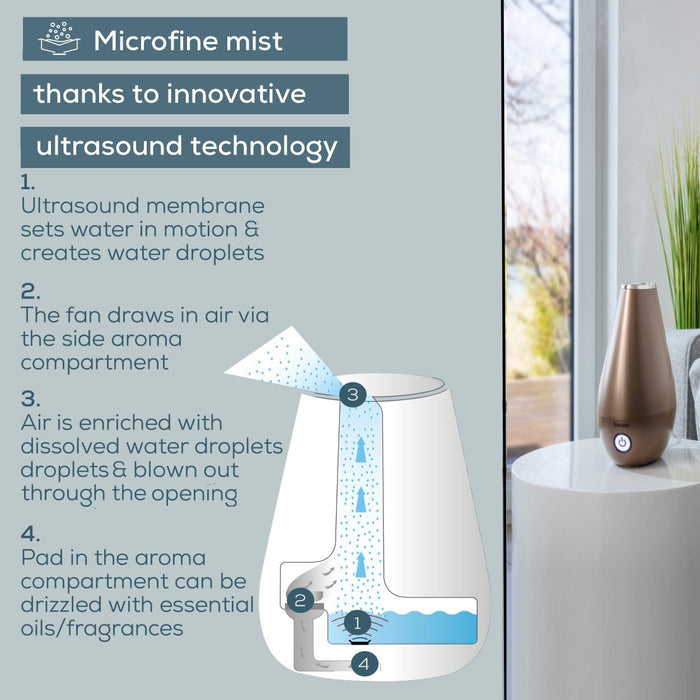 Beurer Germany LB 37 | 2-in-1 Air Humidifier & Aroma Diffuser for All Rooms Up To 20m² | Toffee