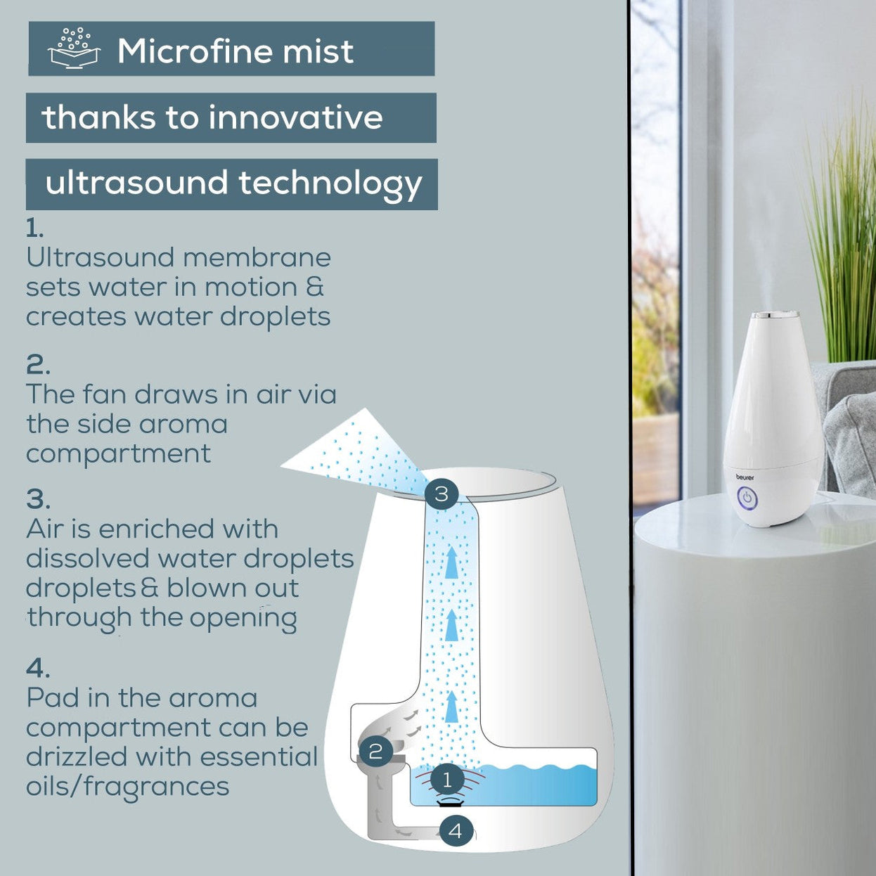 Beurer Germany LB 37 | 2-in-1 Air Humidifier & Aroma Diffuser for All ...
