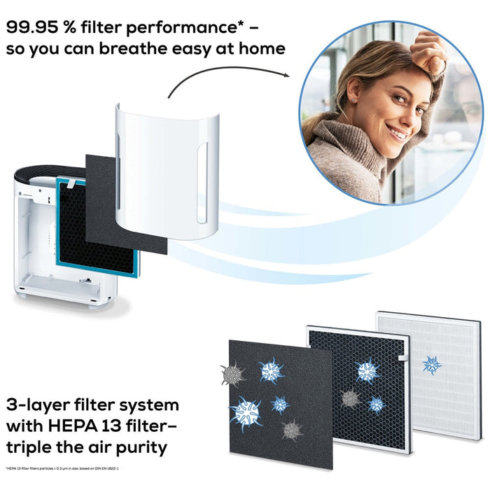 Beurer LR 210 Air Purifier: 99.95% Cleaner Air for Allergy Sufferers. Rooms up to 26m2