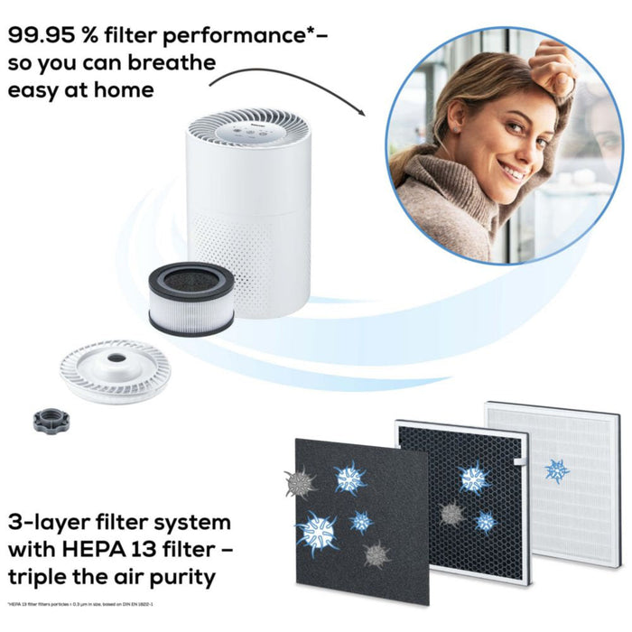 Beurer LR 220 Replacement Filter: 3-Layered HEPA 13 Filter for LR 220 Air Purifier