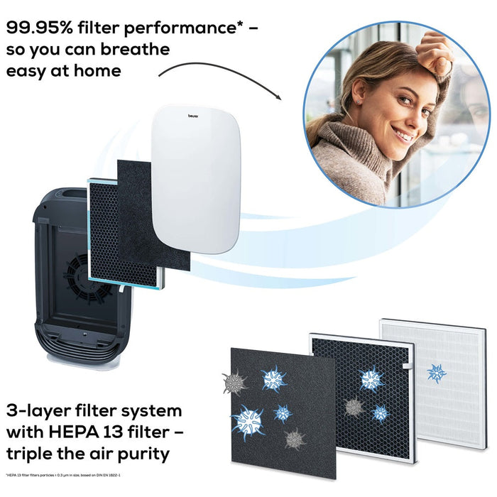 Vhbw Kit 4 Filtres Compatible Beurer LR 500 - 2 Préfiltre + 2 Charbon Actif HEPA 13