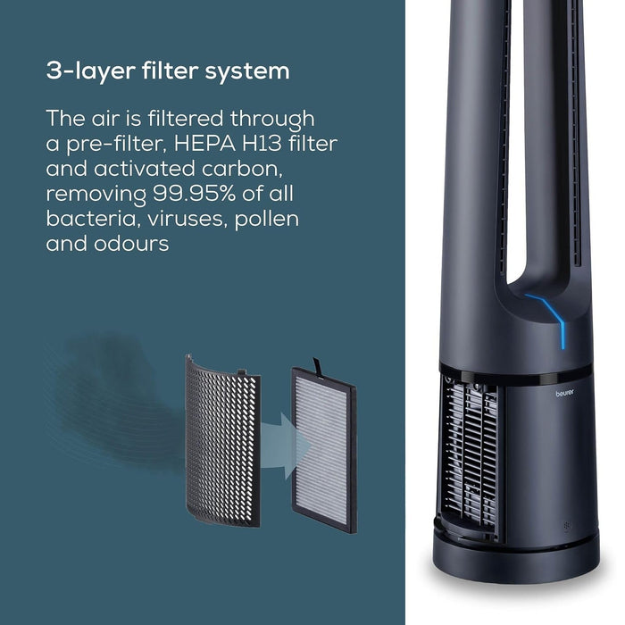 Beurer Germany HEPA H13 Filter Replacement Set for Beurer LV 500 | 2-in-1 Air Purifier & Fan | Pack of 2