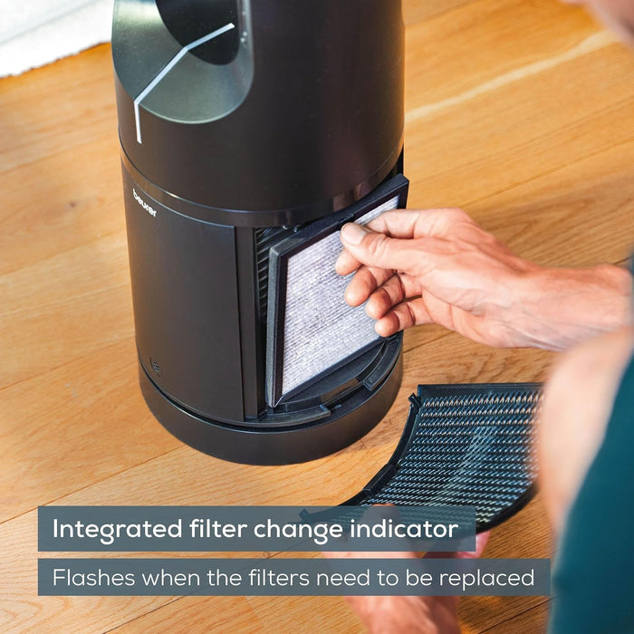 Beurer Germany HEPA H13 Filter Replacement Set for Beurer LV 500 | 2-in-1 Air Purifier & Fan | Pack of 2